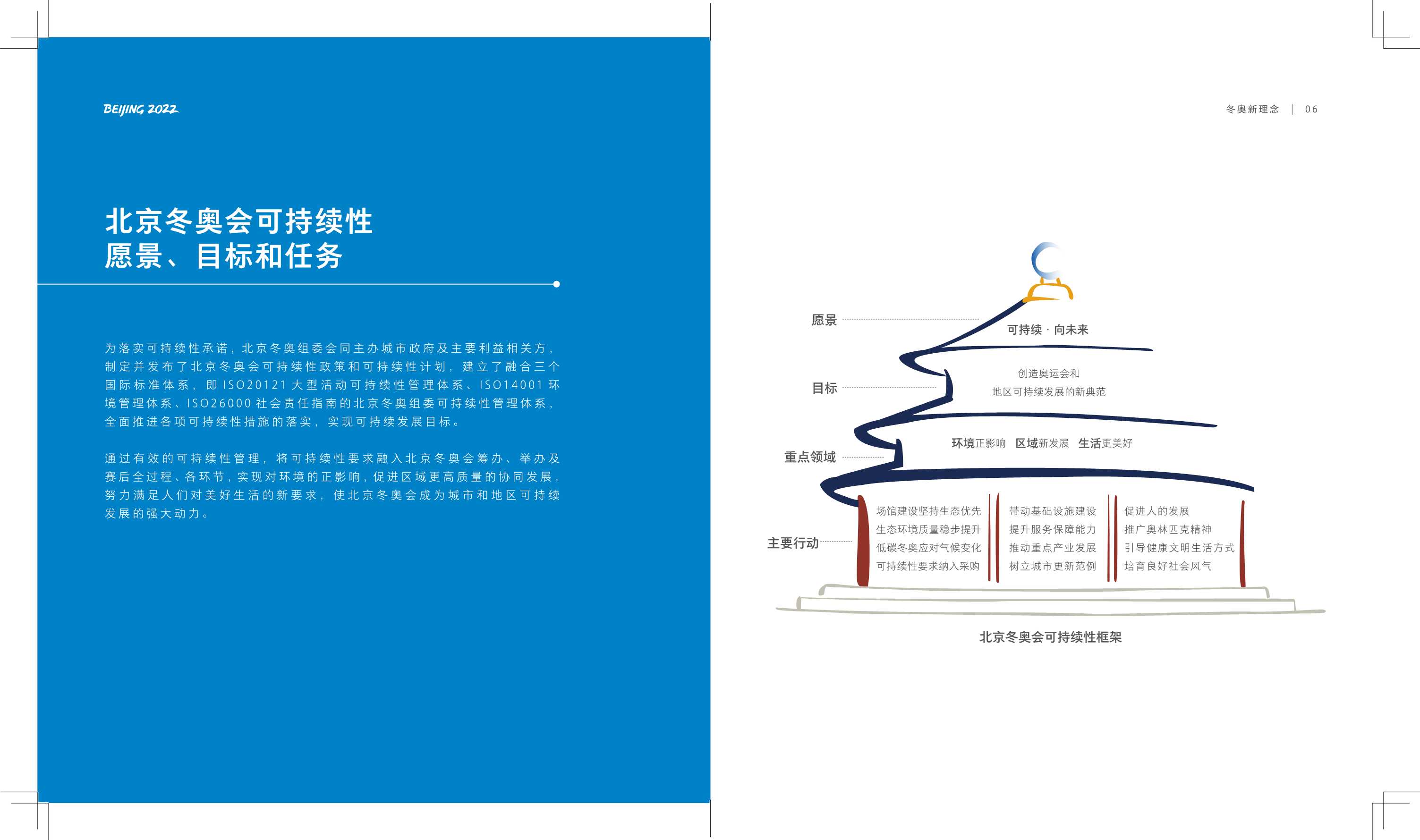 北京冬奥会和冬残奥会可持续性与遗产