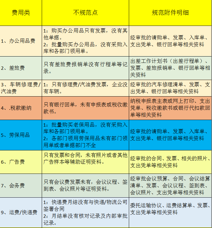 规范的会计凭证附件你知道吗？共4类，常见的附件错误点一目了然