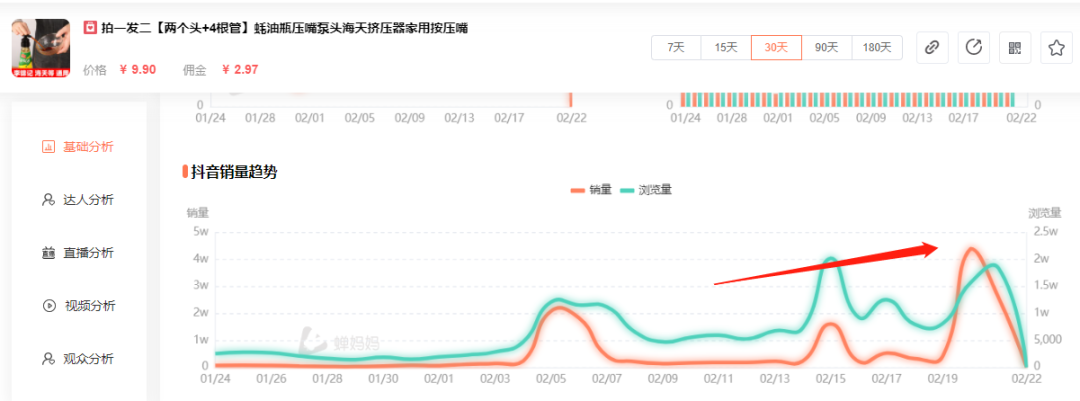 纯自然流单场卖货近50w+，是如何做到的？