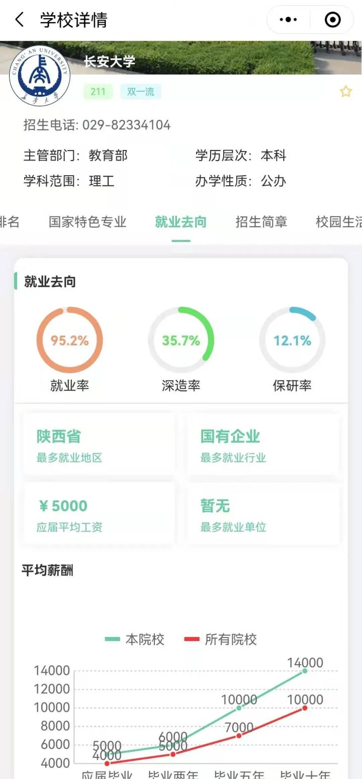 中国四大“民办”大学：江南大学、河海大学、长安大学、东华大学