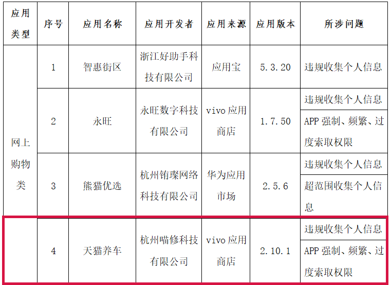 官方点名痛批，天猫养车多项违规曝光