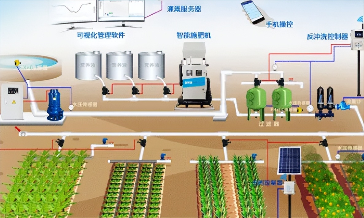 汛期排水轴流泵站——解决城市洪涝灾害