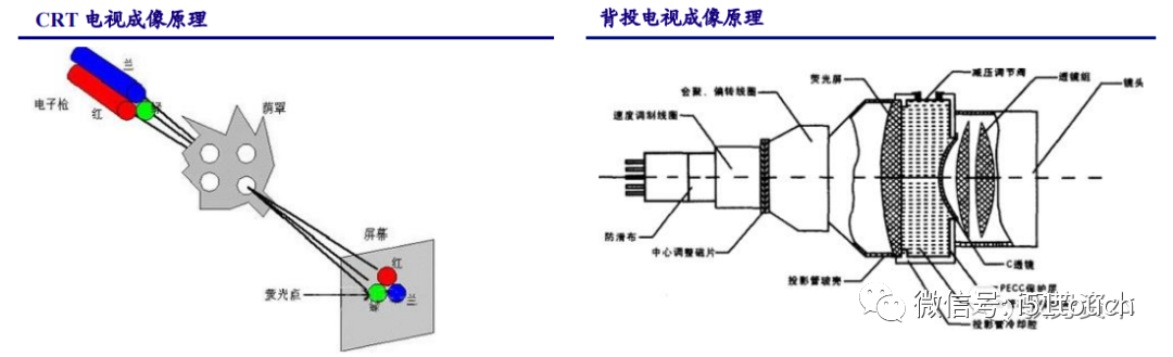 液晶面板行业深度报告