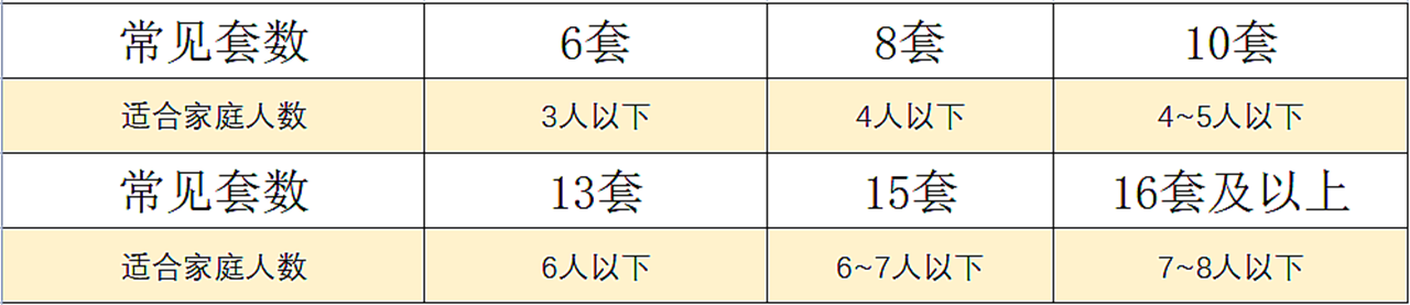 洗碗机装了1年，我后悔了吗？纠结要不要买？听听我的客观感受