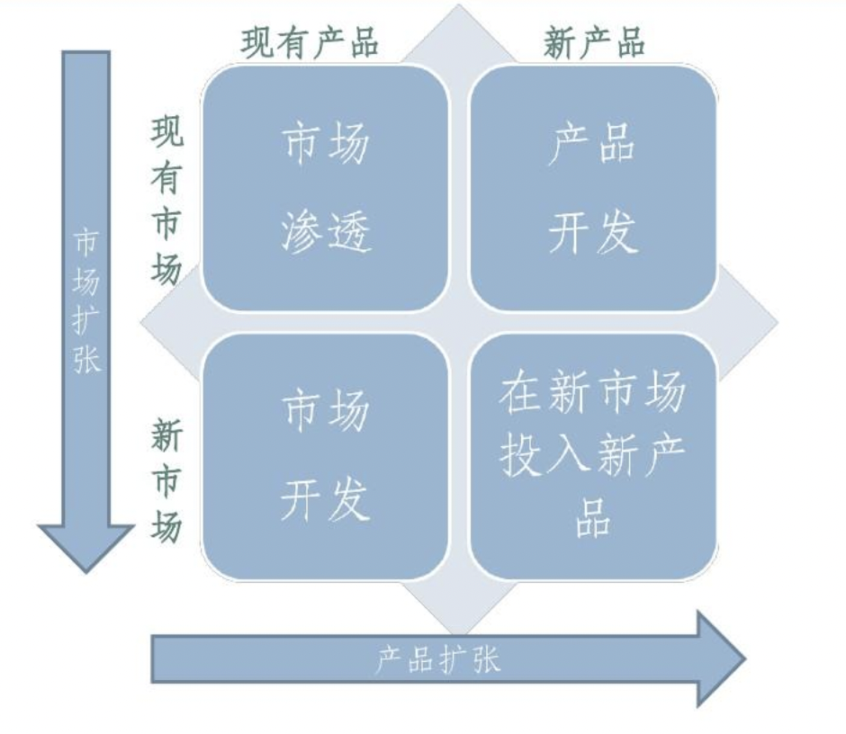 20个数据分析师必会的营销模型，建议收藏