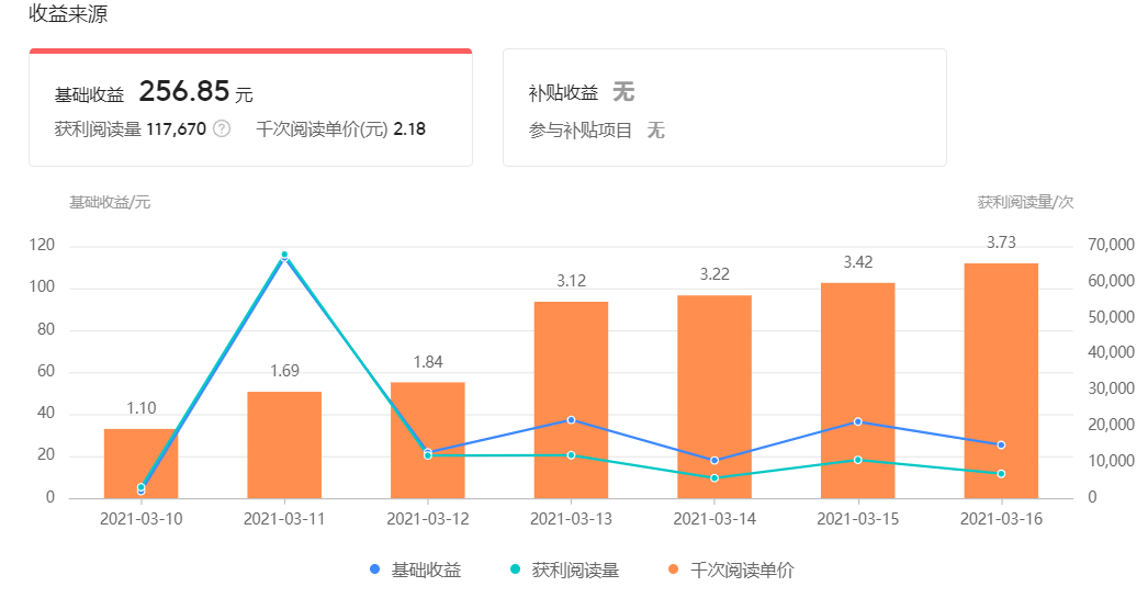 对比微头条、图文、短视频、问答,哪个更适合自媒体创作?