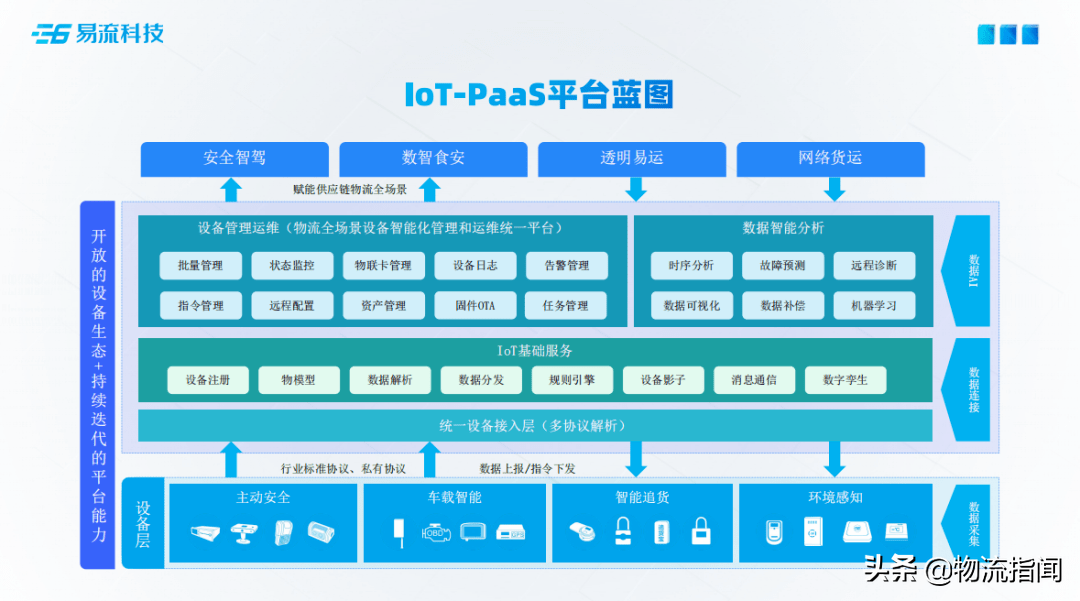 年中盘点：2022物流供应链领域10大科技创新