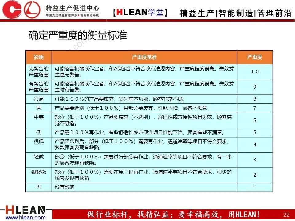 「精益学堂」六西格玛基本方法及工具应用