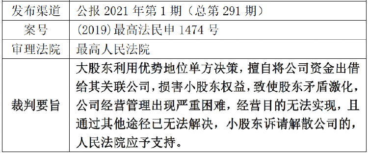 2021年度公司类纠纷司法实践回顾与总结