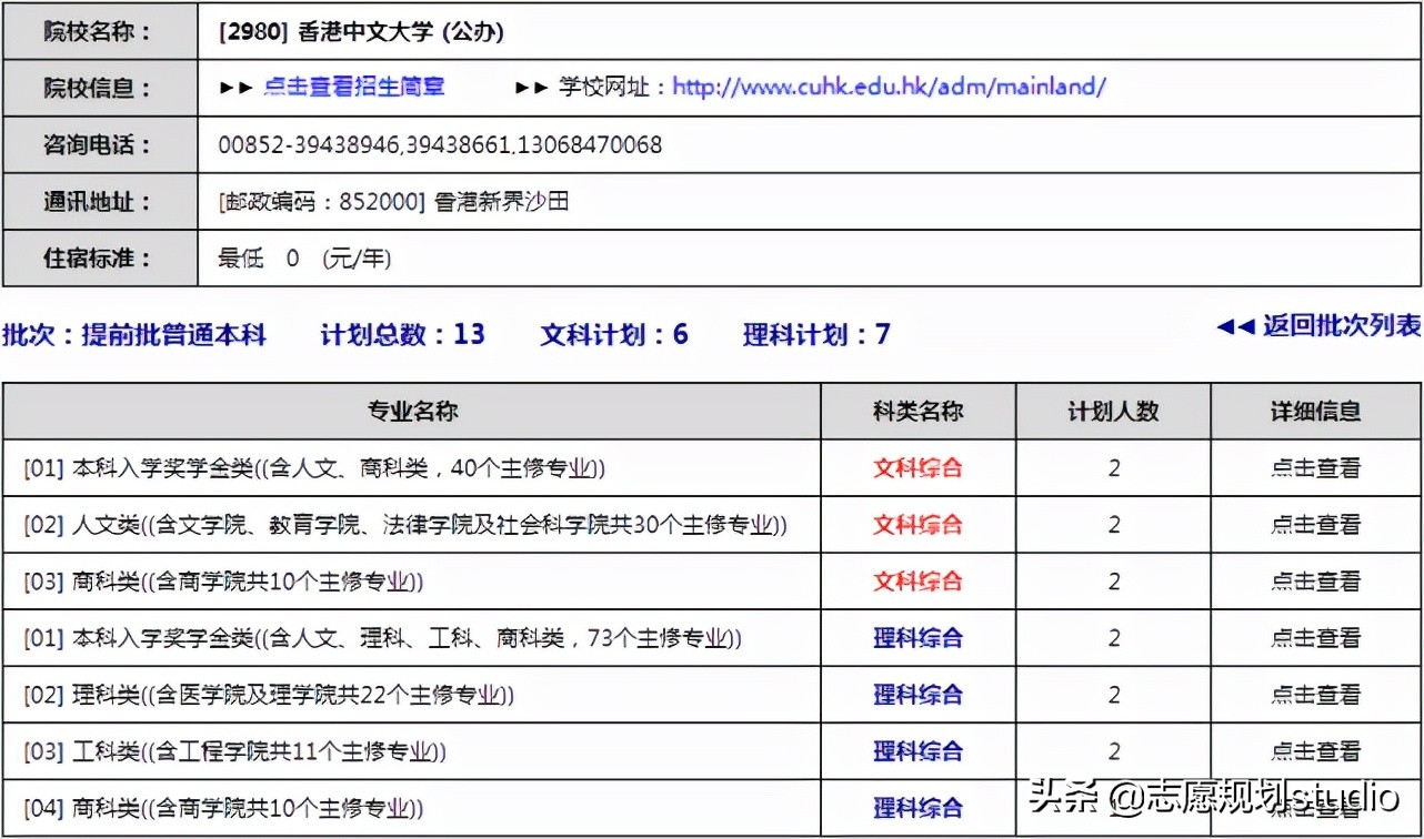 澳门大学录取分数线（21所港澳高校在内地招生）