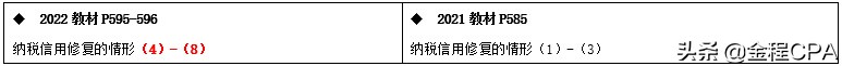 CPA税法教材变动超详细版，收藏