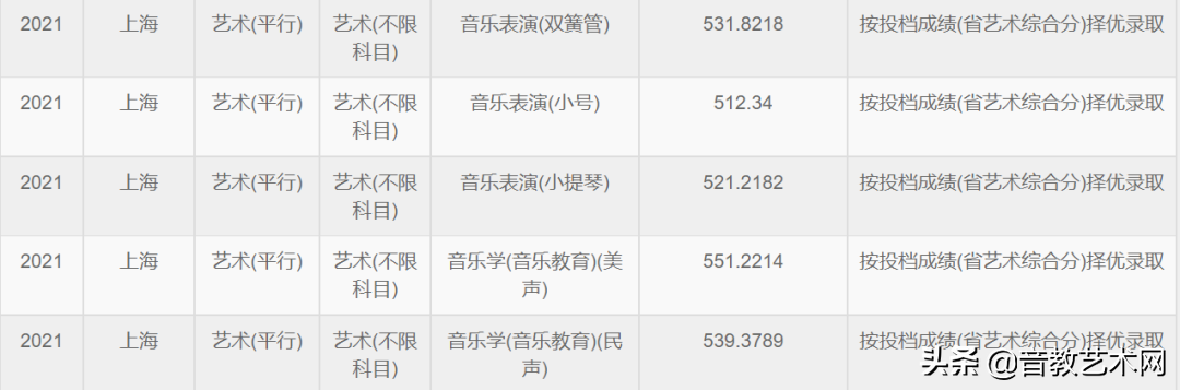 原来音乐生有这么多可以报考的院校，别再焦虑了