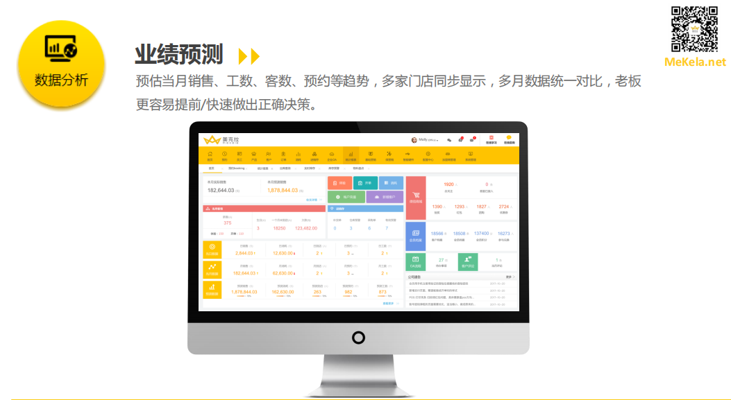 美业SaaS：开美容院陷入迷茫，给个指标你去看，有则改之无则加勉