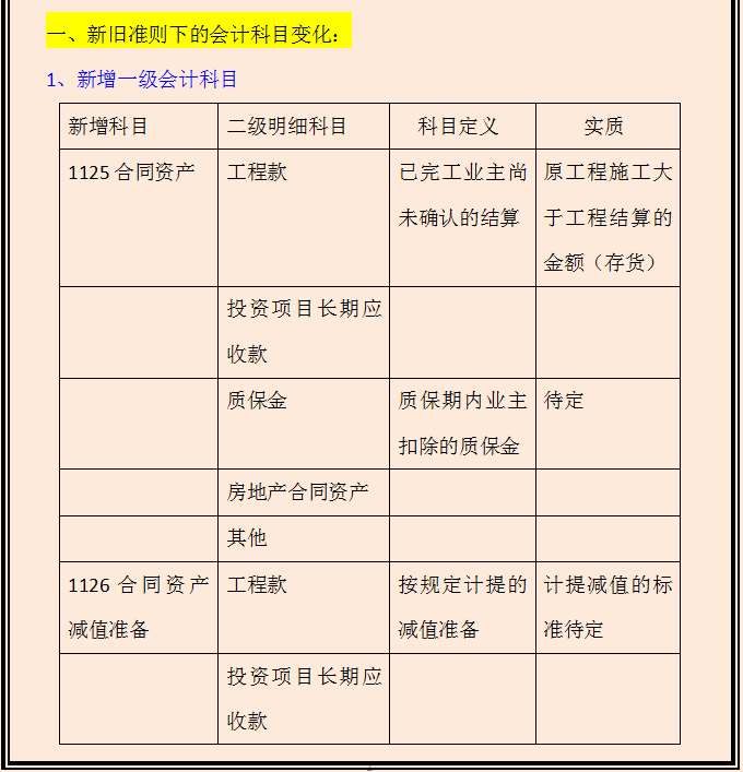 建筑财务经理直言：不会新收入准则施工项目会计核算的，一律不要