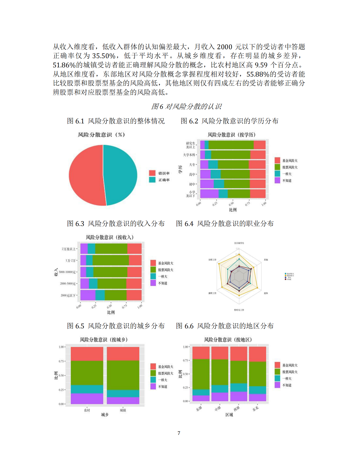 消费者金融素养调查分析报告（2021）