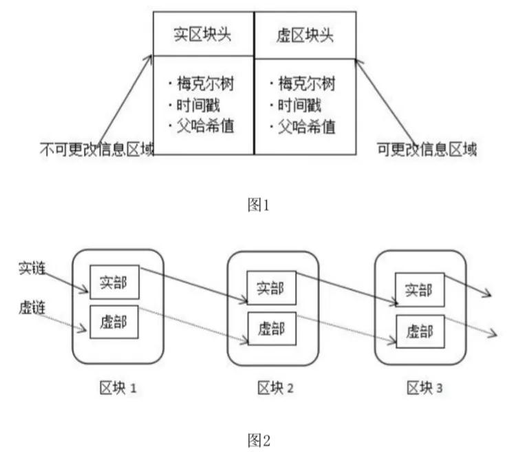 区块链技术领域，一种区块链扩展账本技术