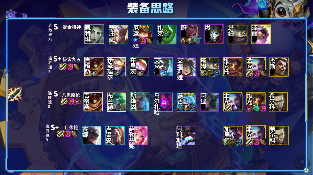 金铲铲如何根据装备灵活选择阵容？一篇文章搞懂？