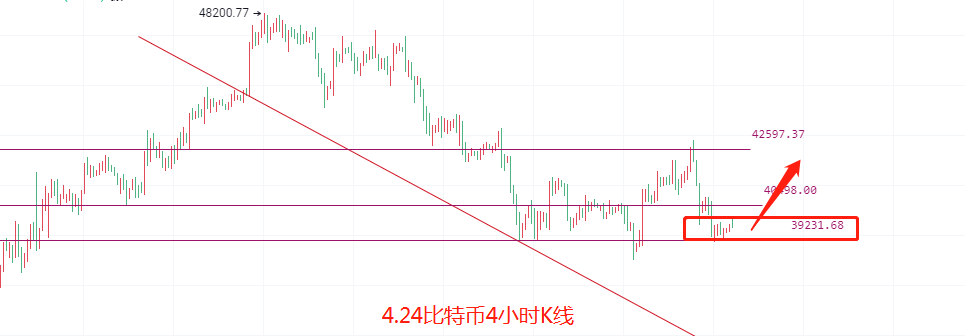 币圈院士：今日比特币以太坊底部为何迟迟不破