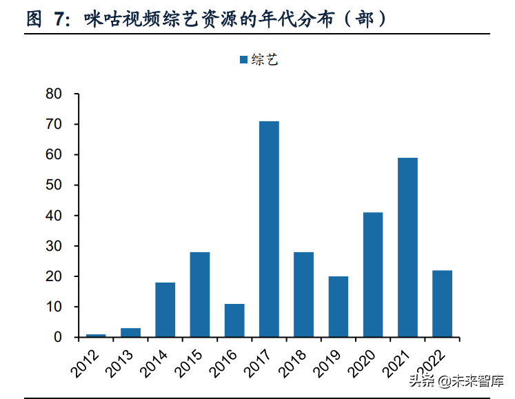 cba直播哪里看小说手机(传媒行业之咪咕视频专题研究：体育直播引领，多元化内容有待提升)