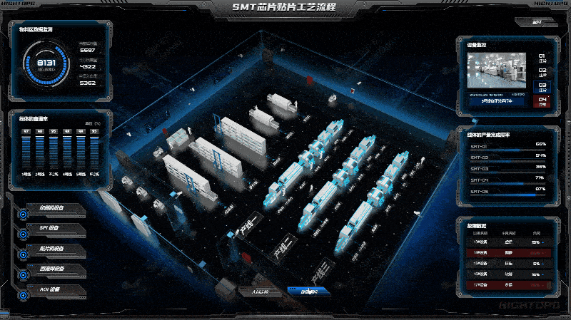 20％涨幅！英特尔将调涨芯片价格，图扑带你了解SMT工艺