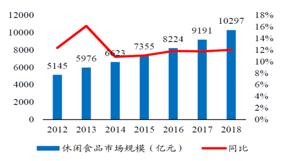 重庆乌江-涪陵榨菜绿色智能化生产基地一期项目可行性研究报告