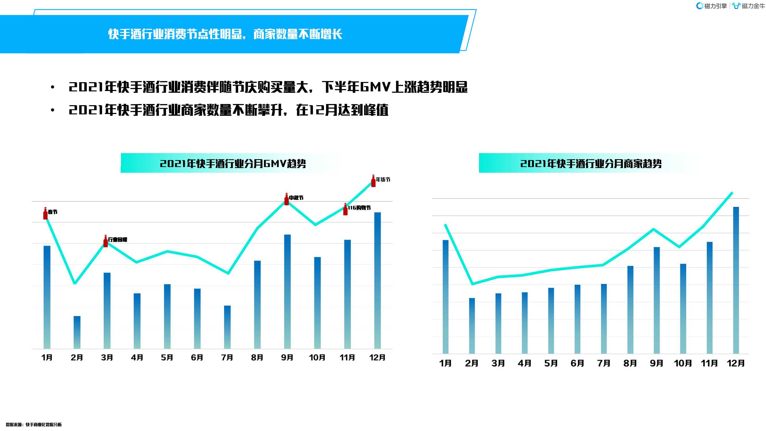 快手磁力金牛酒行业洞察报告（磁力引擎）