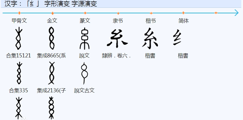“糸”与“纟”的正确读音及用法解析