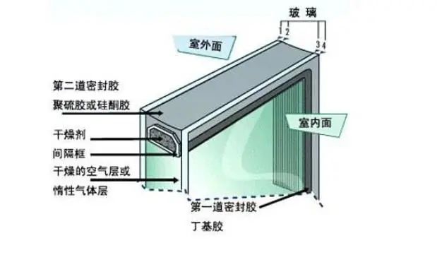 南方的冬季室內(nèi)沒有暖氣如何保溫？-德來客門窗