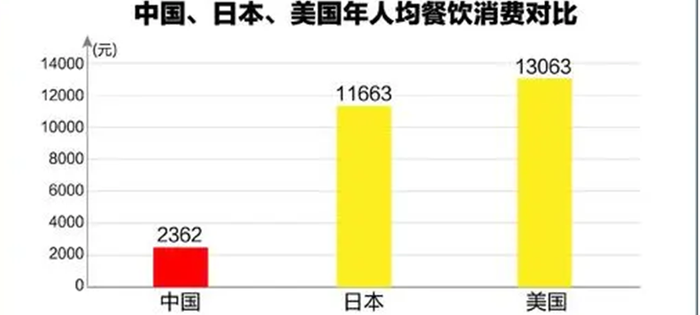 闷声囤了全球一半的粮食，中国这是要干啥？