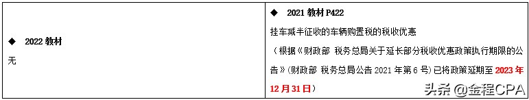 CPA税法教材变动超详细版，收藏