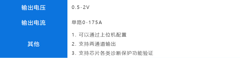 利尔达携手ST共同打造汽车域控制器电源管理解决方案