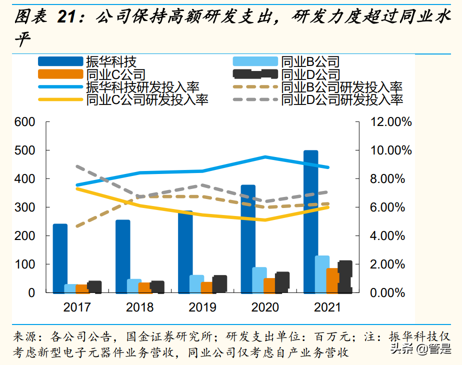 振华科技研究报告：透视军工电子龙头持续成长的底层逻辑