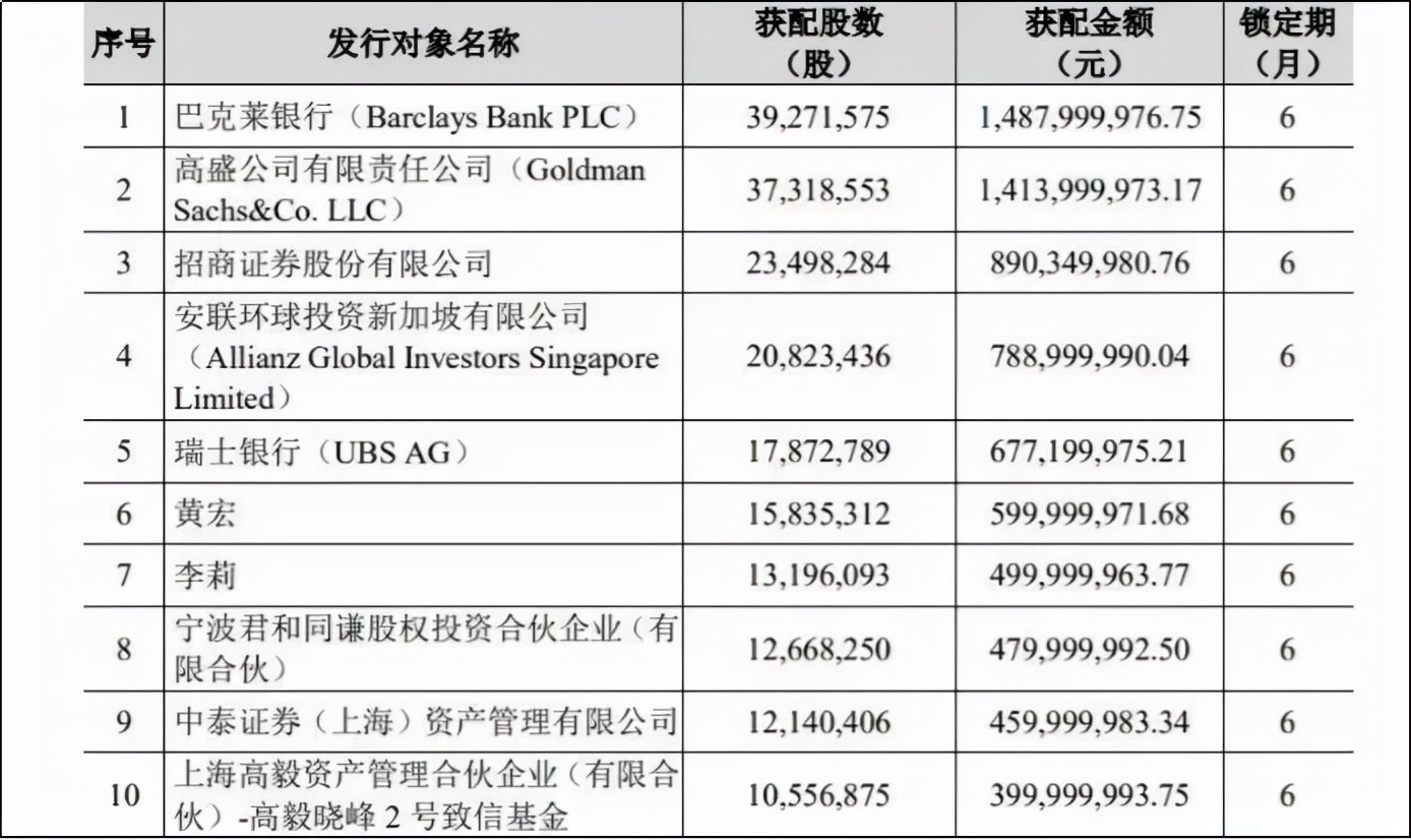 A股消费行业最大定增落地，伊利剑指全球第一