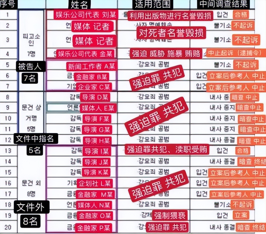 开播即爆，全程高能，这复仇爽剧杀疯了