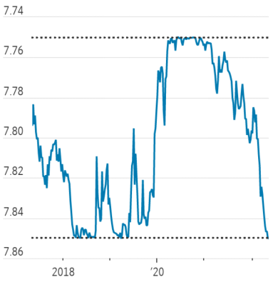 香港联系汇率制度是什么、为何重要、是否保得住