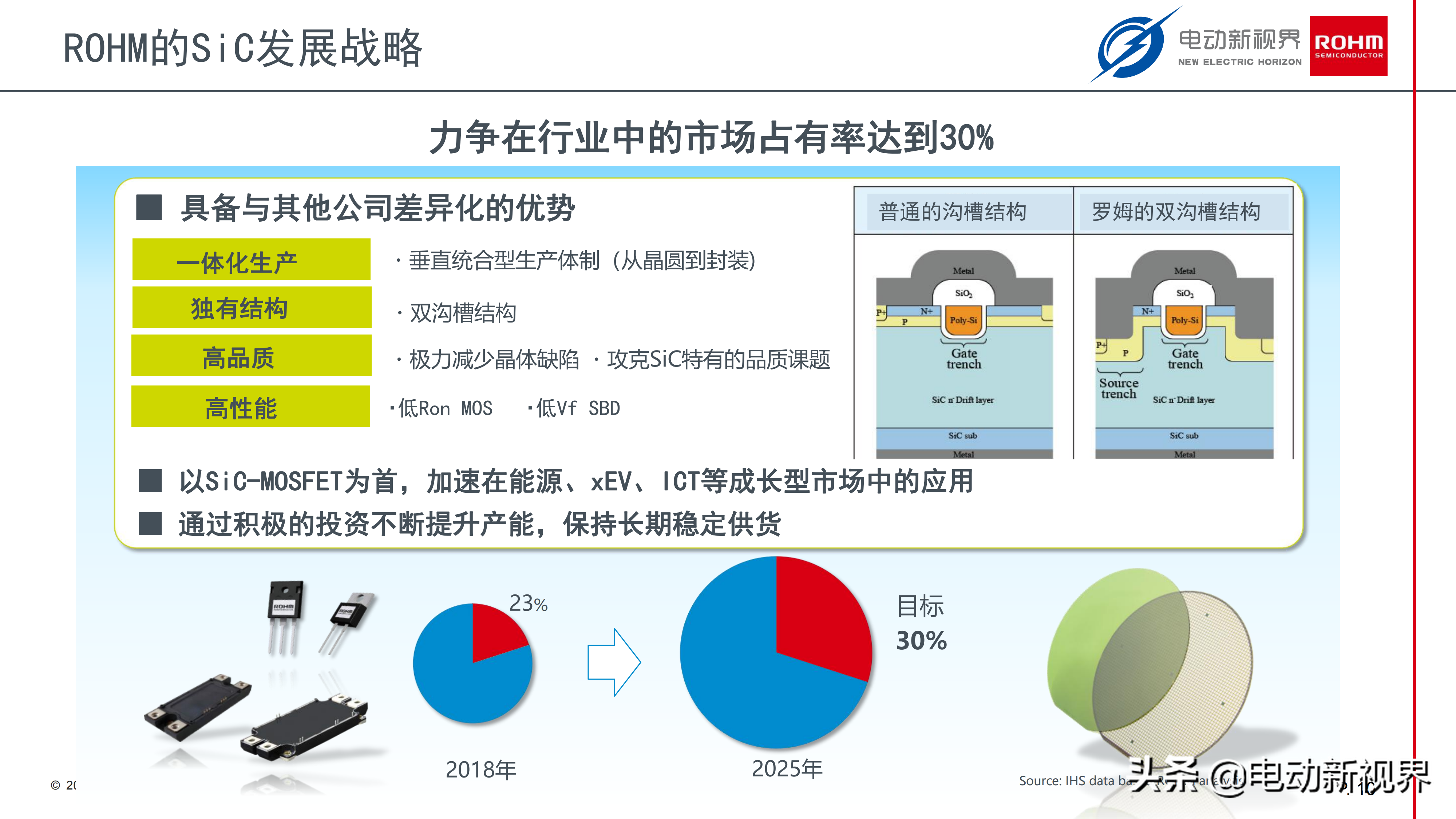 浅谈电动汽车电驱市场的SiC器件应用