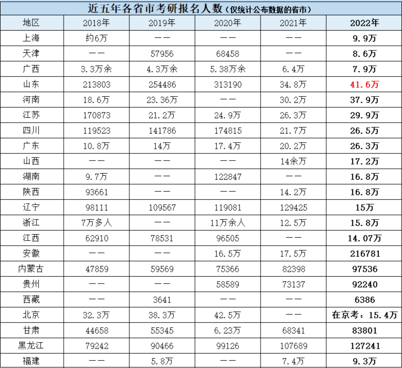 2023年新增MEM(工程管理硕士)院校难度如何？新增院校择校建议