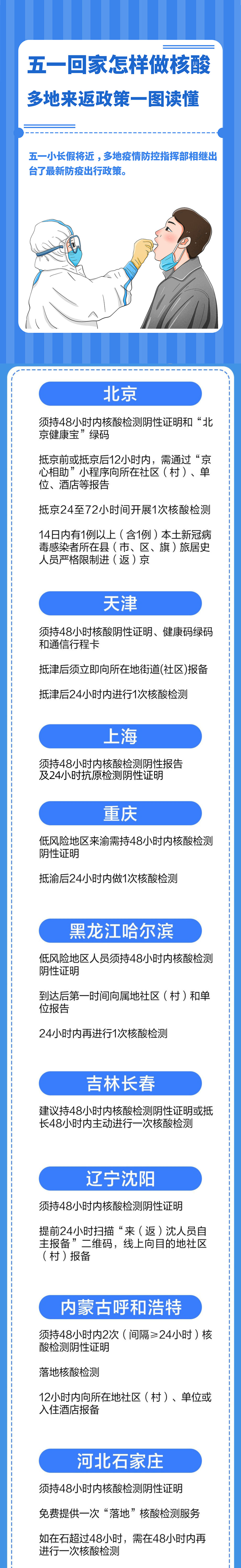 事关五一出行，各地最新政策