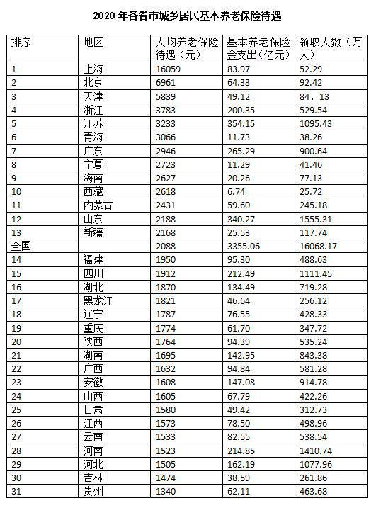 40多岁才开始交养老保险，怎么交比较合适？能领多少养老金？