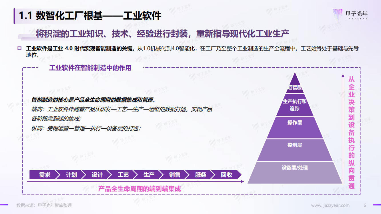 2022中国工业软件市场研究报告（智能制造与工业软件的实践研究）