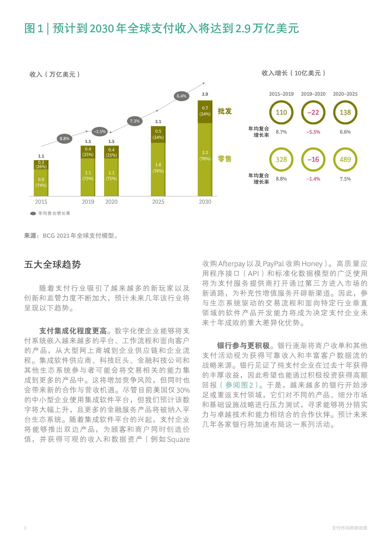 BCG：2021年全球支付行业报告