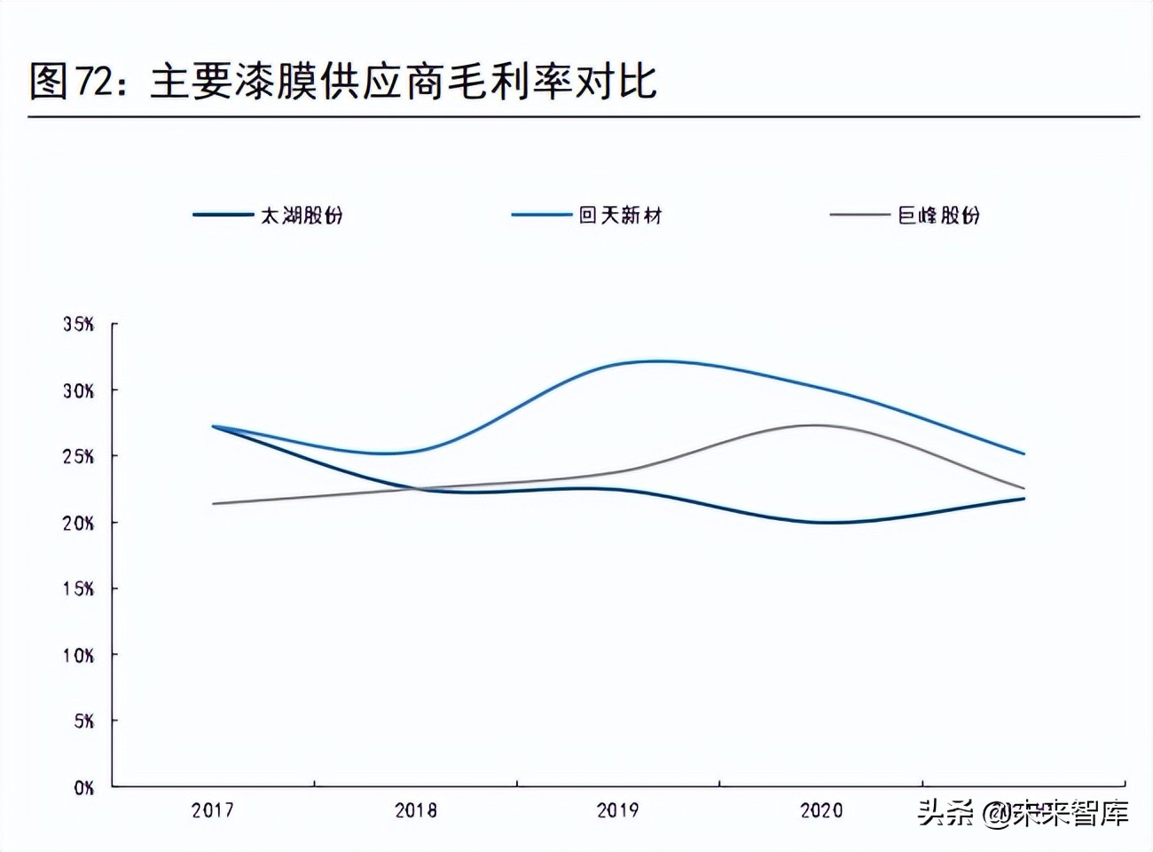 新能源汽车驱动电机行业研究：市场空间、发展趋势和产业链拆解