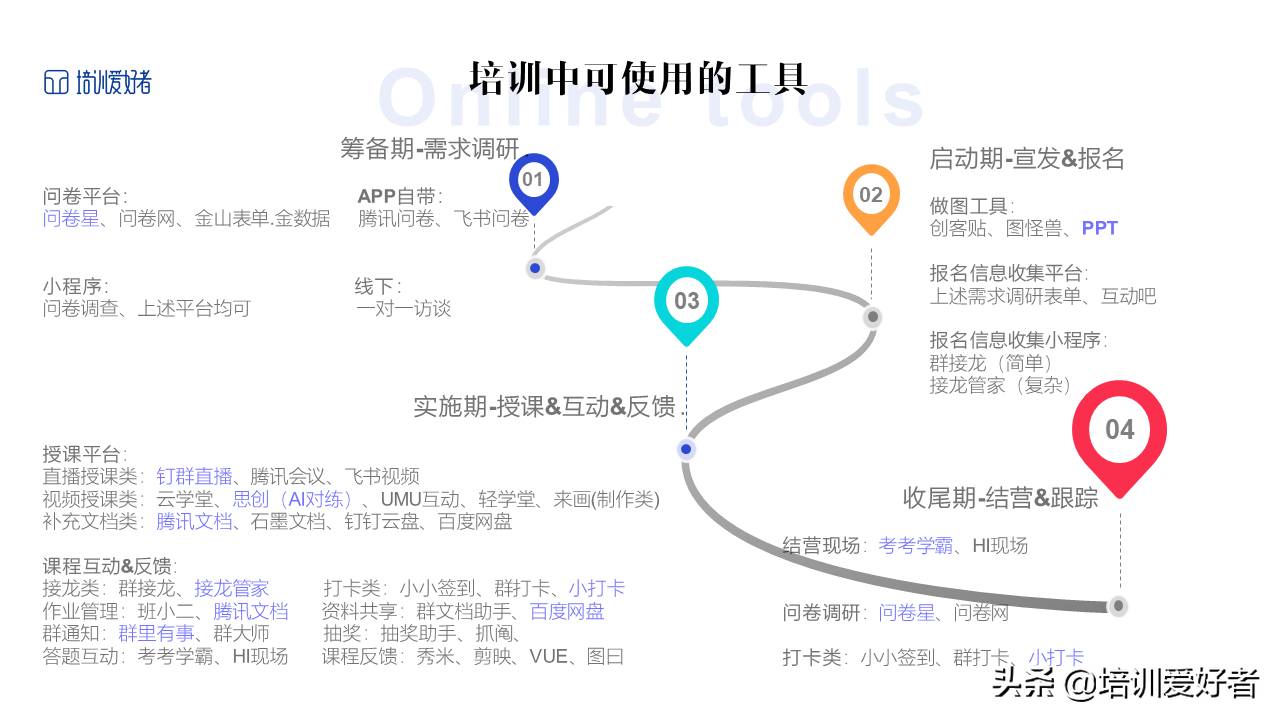 穷苦培训师必备：不花钱也好用的线上培训工具（下）