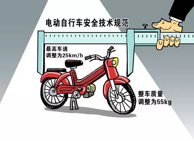 明确了，电动车、摩托车、三轮车、低速四轮车上牌、考驾照的条件