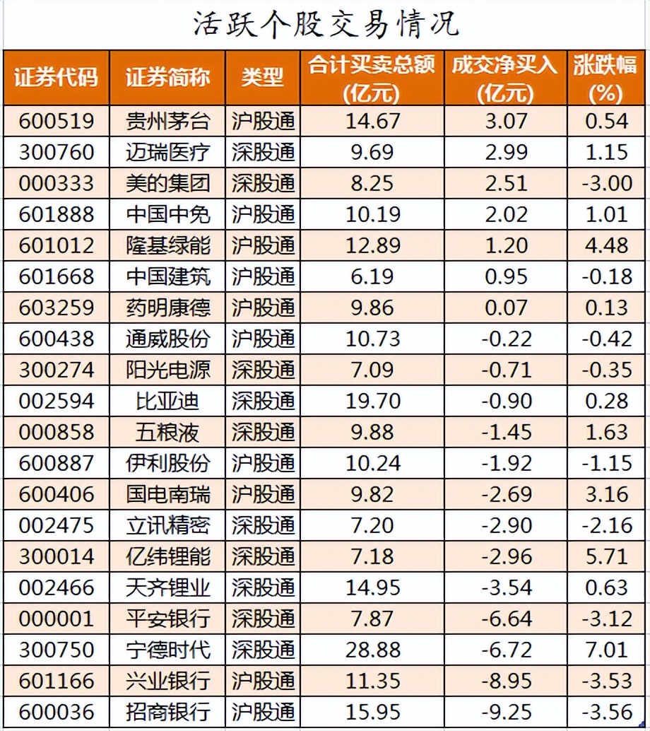 周四A股重要投资参考（7月14号）