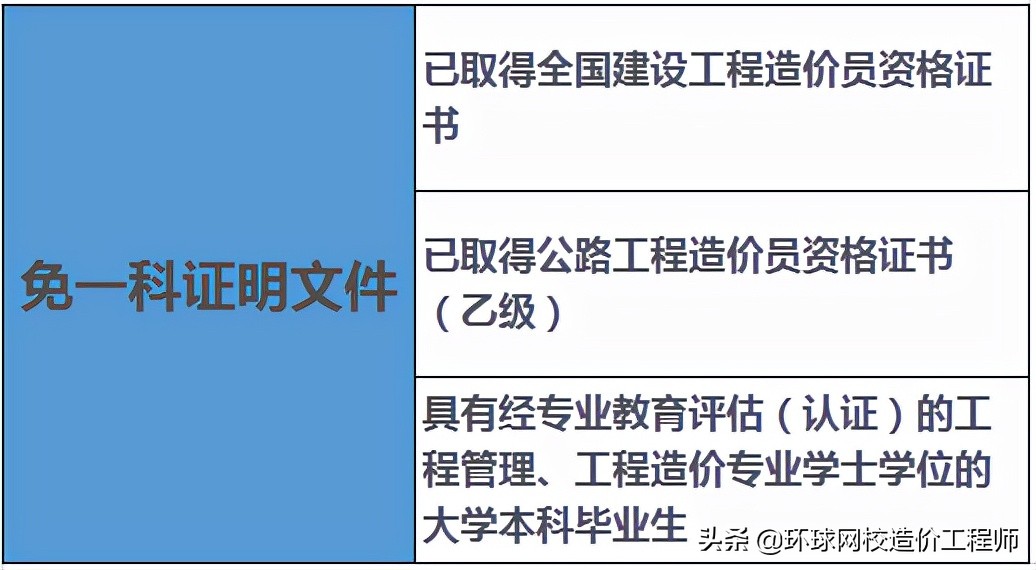 2021年海南二级造价师考试成绩及资格查询结果查询，考生须知