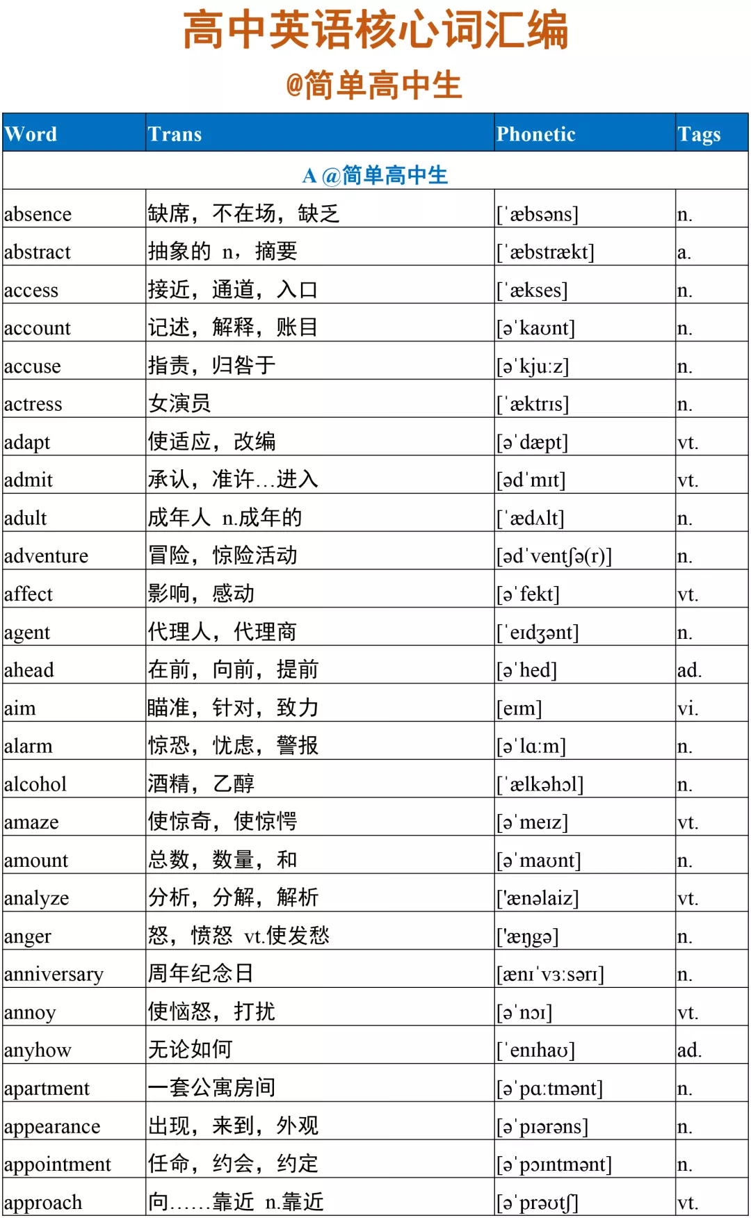 高考英语必备3500词核心词1000个，高分必备！背下考试稳上120+