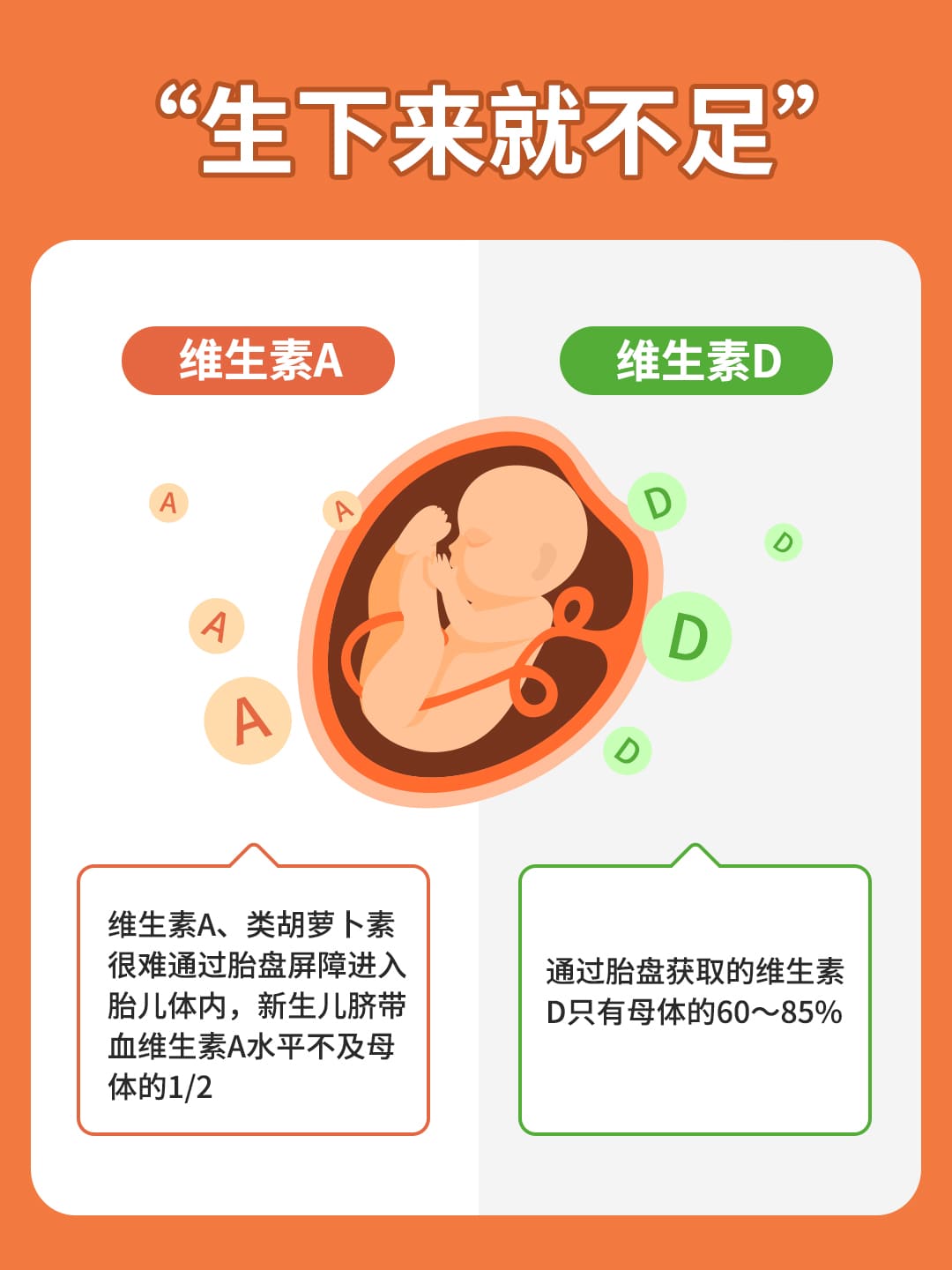 宝宝出生后，一定要补维生素AD吗？只补D3行不行？