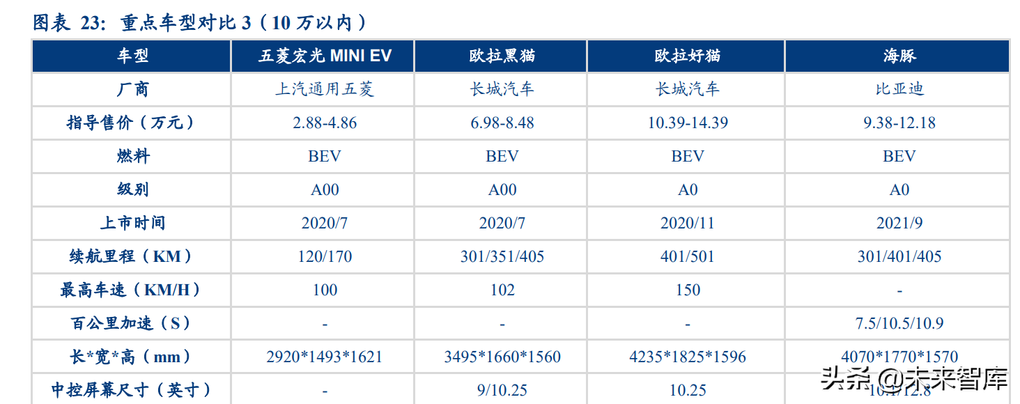 汽车行业深度研究：2022年承上启下，新能源车企做好准备了么？