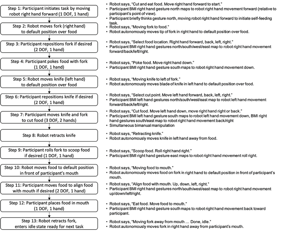 ​全球首个双边植入脑机接口：瘫患者实现双机械臂共享控制